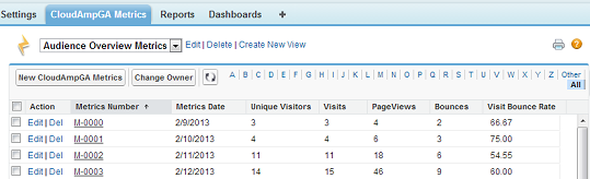 CloudAmp Analytics Dashboards:  Audience Overview Metrics