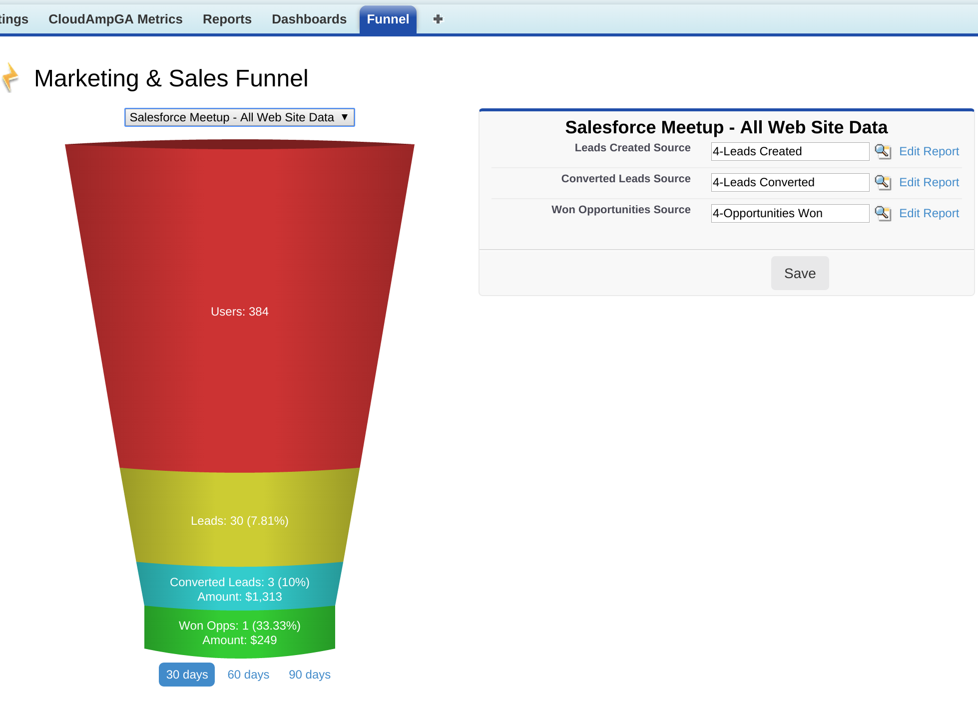 CloudAmp Analytics Dashboards Marketing & Sales Funnel