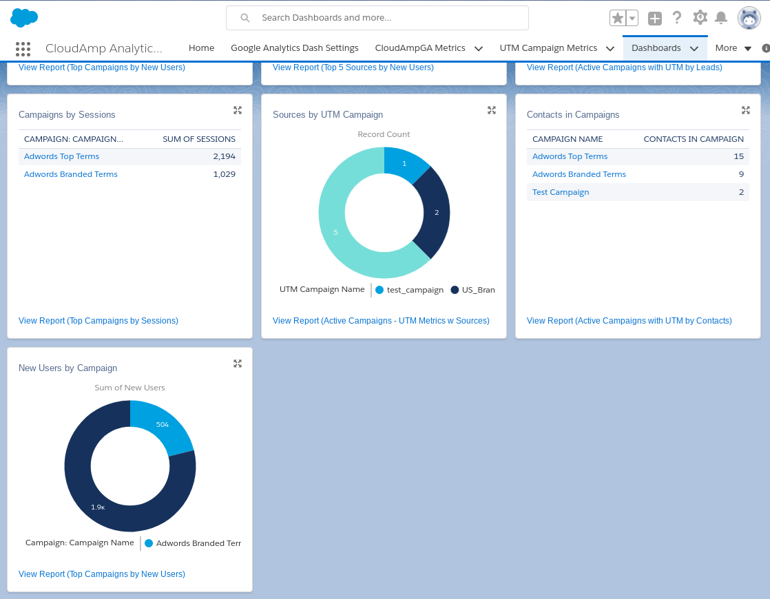 Salesforce; Applications, Analytics and Dashboards CloudAmp