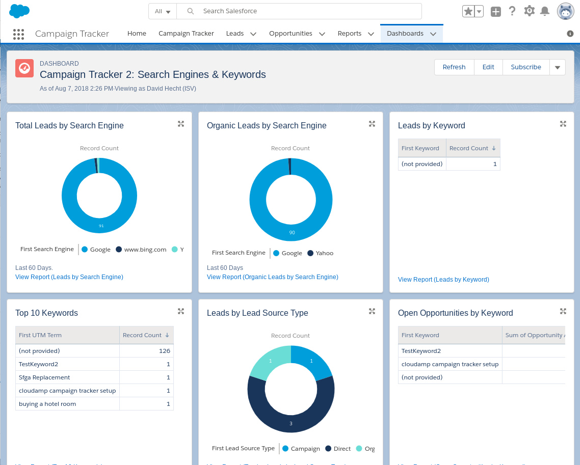 CloudAmp: Salesforce; Applications, Analytics and Dashboards
